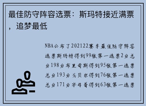 最佳防守阵容选票：斯玛特接近满票，追梦最低